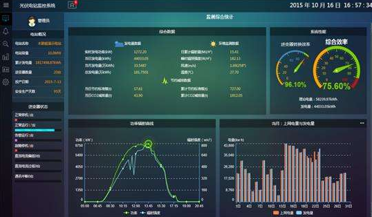 湖南万千光伏科技有限公司官网_光伏发电一站式服务_光伏发电站承建_湖南光伏发电_光伏发电_太阳能发电_光伏发电加盟_太阳能发电加盟_光伏发电十大品牌_