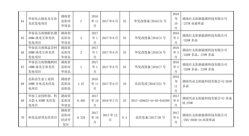 湖南万千光伏科技有限公司官网_光伏发电一站式服务_光伏发电站承建_湖南光伏发电_光伏发电_太阳能发电_光伏发电加盟_太阳能发电加盟_光伏发电十大品牌_